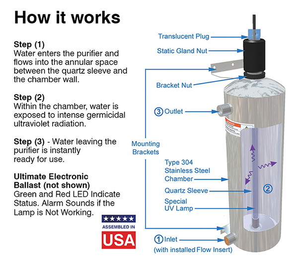 Ultimate-how it works!