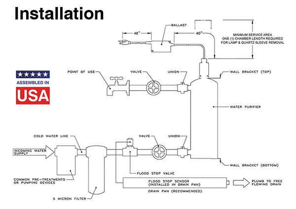 Installation of The Ultimate UV Water Purifier